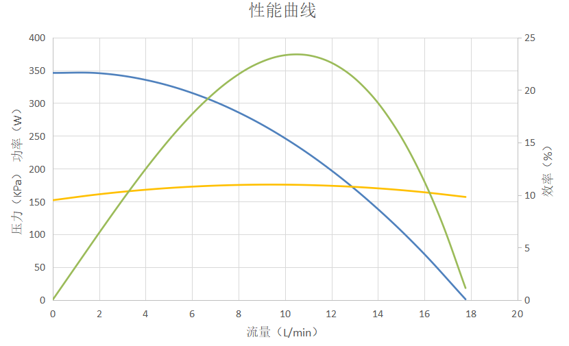 P6224充电桩米兰网入口站官网-米兰milan（中国）曲线图.png